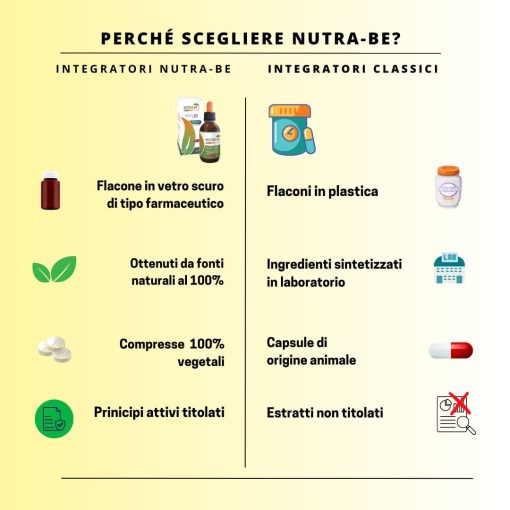 NUTRA D3 per ossa e denti | 50 ml | Vegan - immagine 6