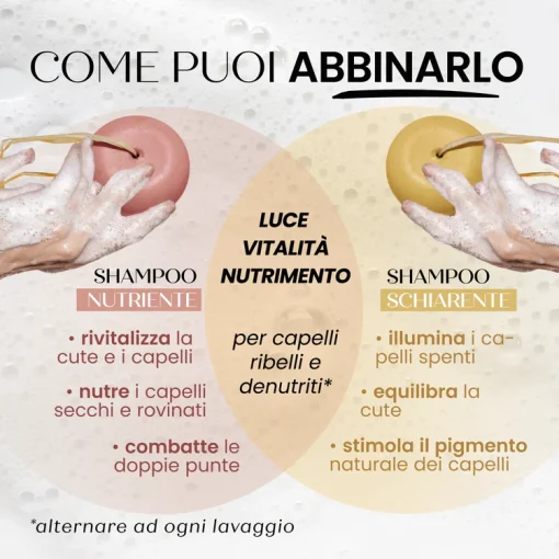 Fito Shampoo e Balsamo Solido NUTRIENTE - 2 in 1 per Capelli Secchi I Senso Naturale - immagine 6