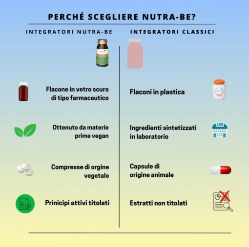 NUTRA MAGGY Mix di Magnesio | 60 compresse | Vegan - immagine 6