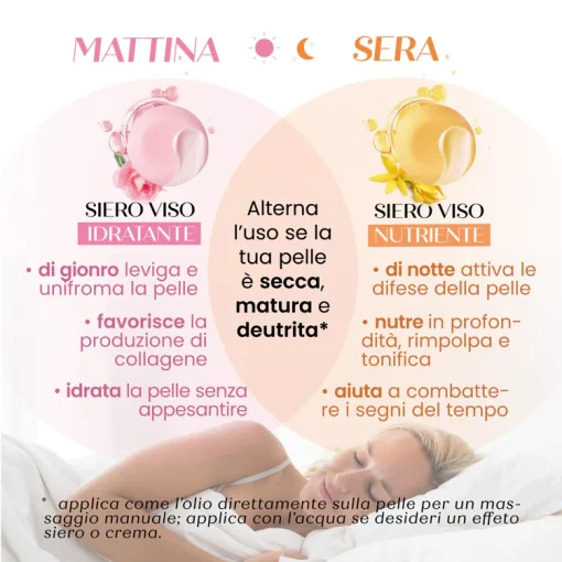 Siero Acido Ialuronico IDRATANTE per il viso - Pelle Normale I Senso Naturale - immagine 6