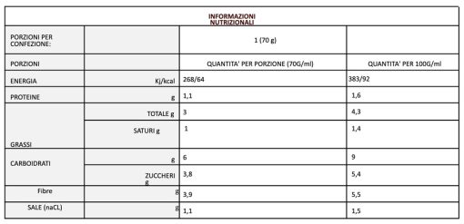 Sugo all'Arrabbiata - immagine 3