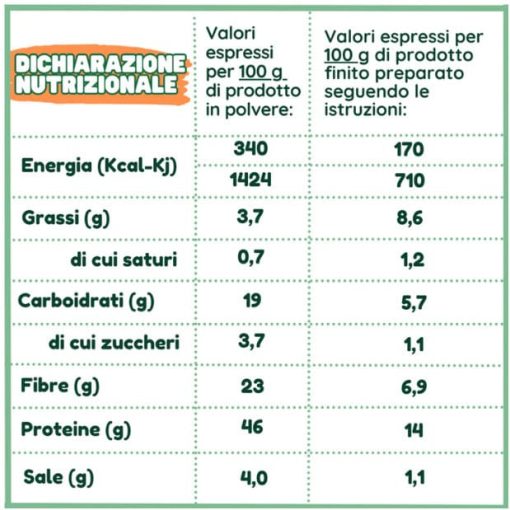 Altro Trita Mix | gusto manzo 120g - immagine 4