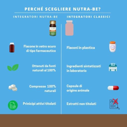 NUTRA B12 50 mcg | Salute mentale e fisica - immagine 6
