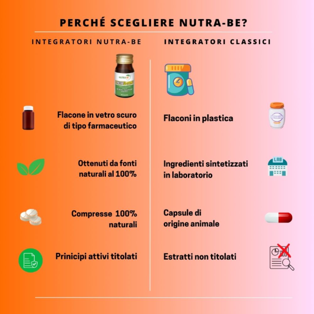 NUTRA 3 ACTION | Antiossidante - immagine 6